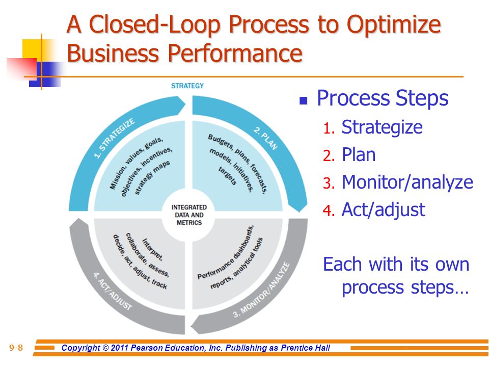 Chapter 9 Business Performance Management ppt video online download